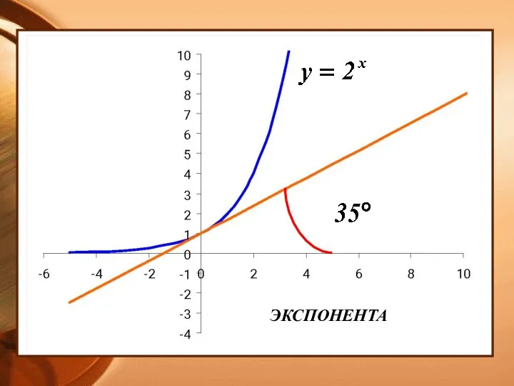 ЭКСПОНЕНТА