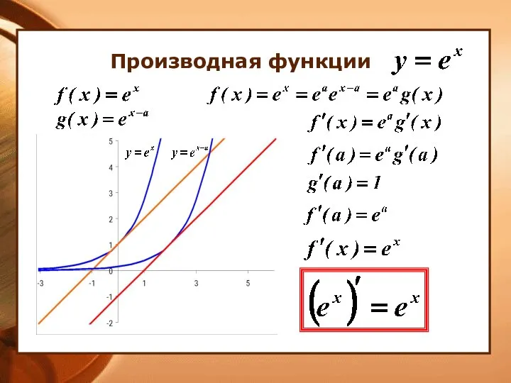 Производная функции