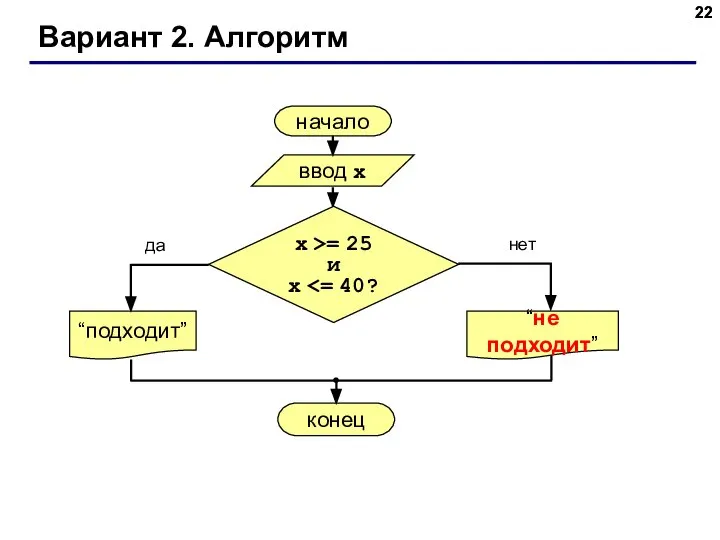 Вариант 2. Алгоритм начало ввод x “подходит” да нет x >= 25 и x “не подходит”