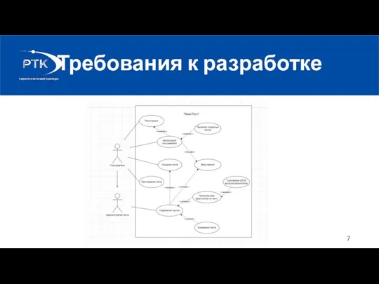 Требования к разработке