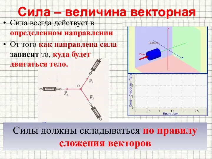 Сила – величина векторная Силы должны складываться по правилу сложения векторов