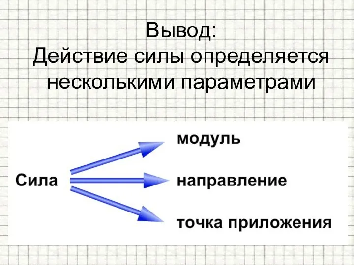 Вывод: Действие силы определяется несколькими параметрами