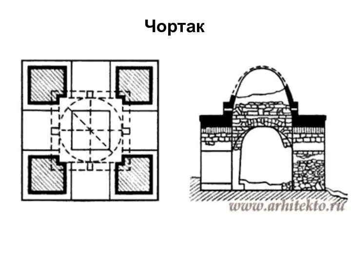 Чортак