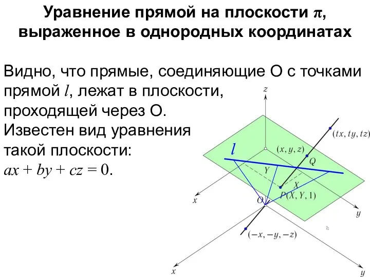 Уравнение прямой на плоскости π, выраженное в однородных координатах Видно, что