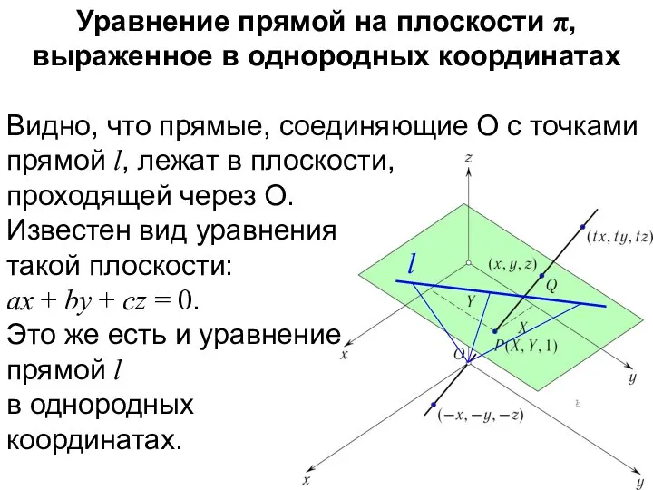 Уравнение прямой на плоскости π, выраженное в однородных координатах Видно, что