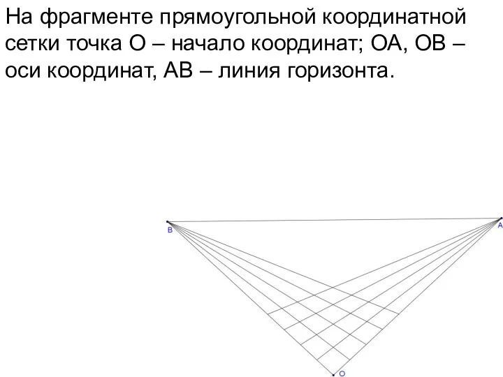 На фрагменте прямоугольной координатной сетки точка О – начало координат; ОА,