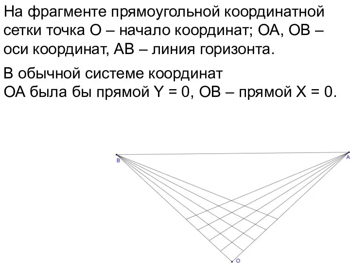 На фрагменте прямоугольной координатной сетки точка О – начало координат; ОА,