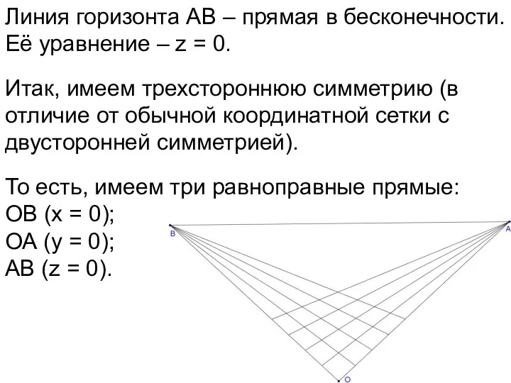 Линия горизонта АВ – прямая в бесконечности. Её уравнение – z