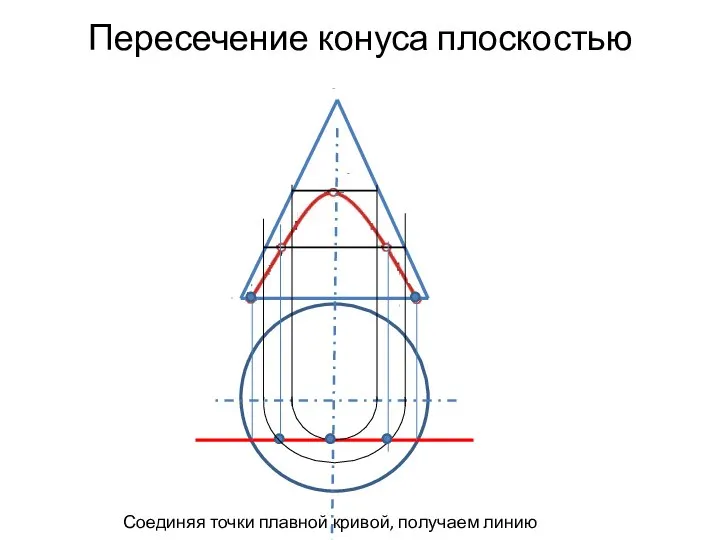 Пересечение конуса плоскостью Соединяя точки плавной кривой, получаем линию среза