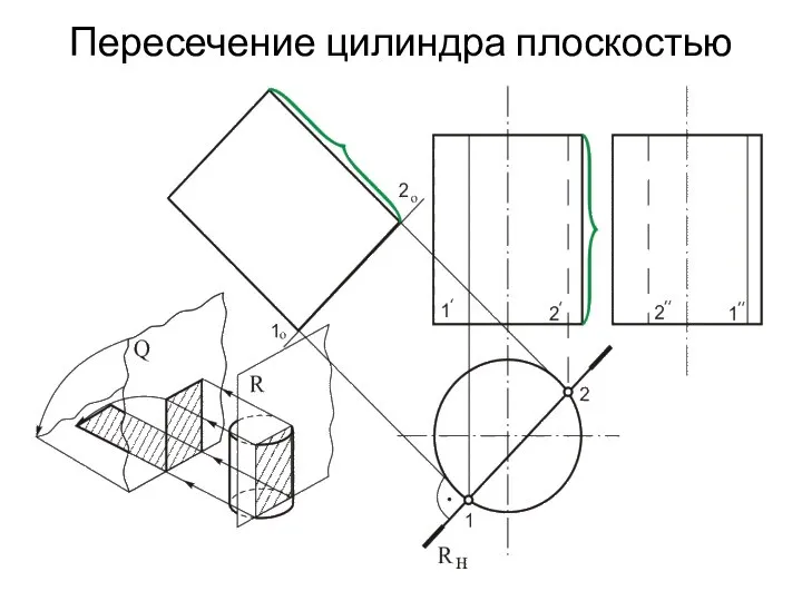 Пересечение цилиндра плоскостью