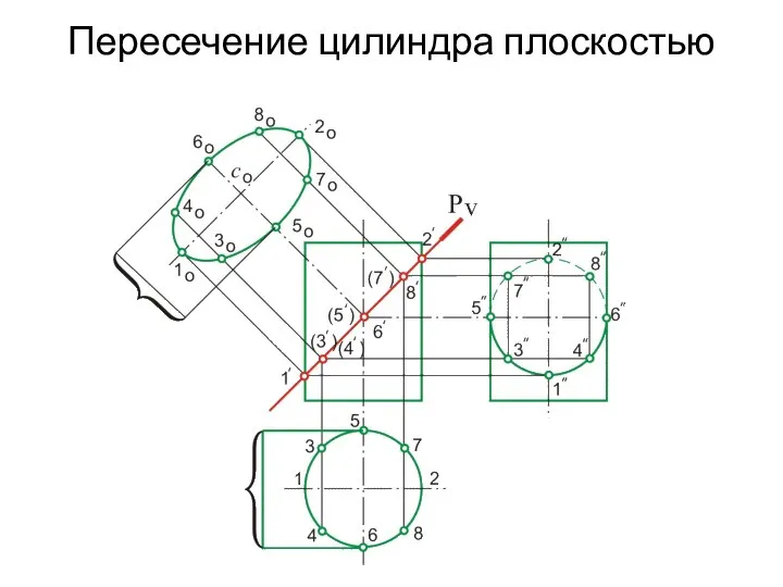 Пересечение цилиндра плоскостью