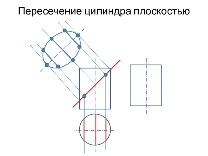 Пересечение цилиндра плоскостью