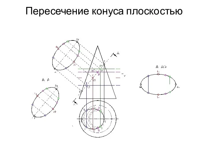 Пересечение конуса плоскостью