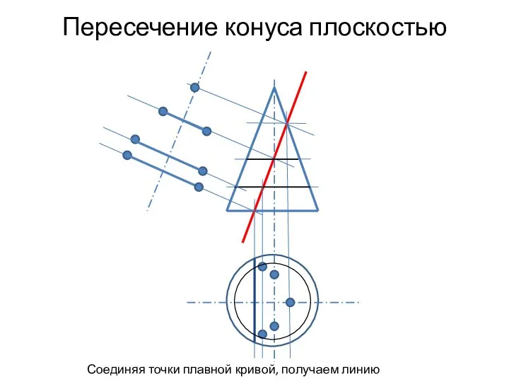 Пересечение конуса плоскостью Соединяя точки плавной кривой, получаем линию среза