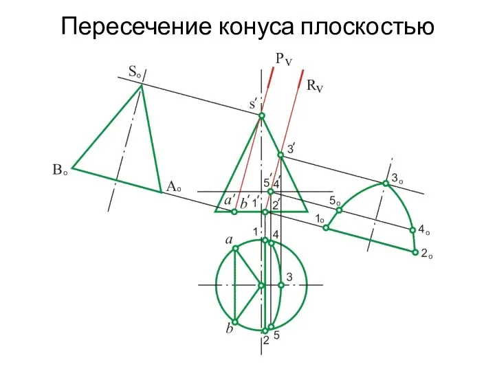 Пересечение конуса плоскостью