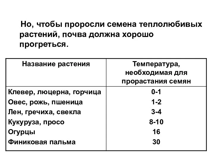 Но, чтобы проросли семена теплолюбивых растений, почва должна хорошо прогреться.