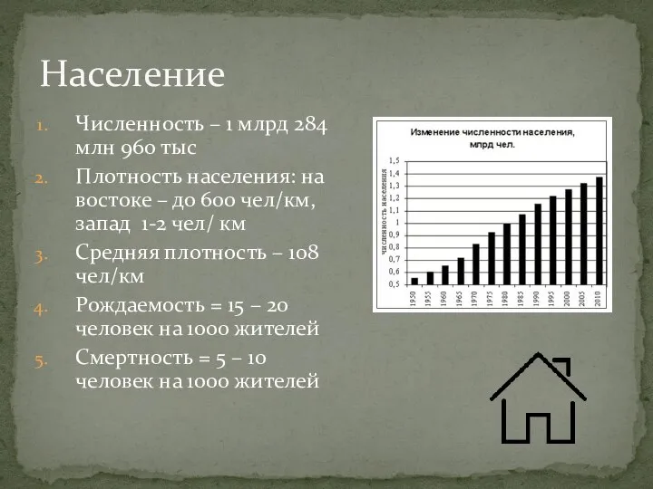 Численность – 1 млрд 284 млн 960 тыс Плотность населения: на