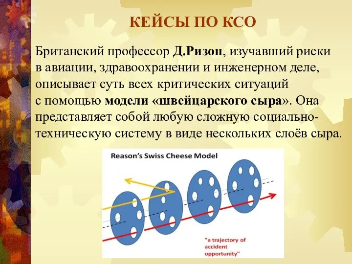 КЕЙСЫ ПО КСО Британский профессор Д.Ризон, изучавший риски в авиации, здравоохранении