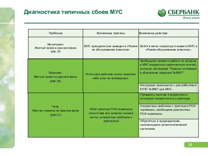 Диагностика типичных сбоев МУС