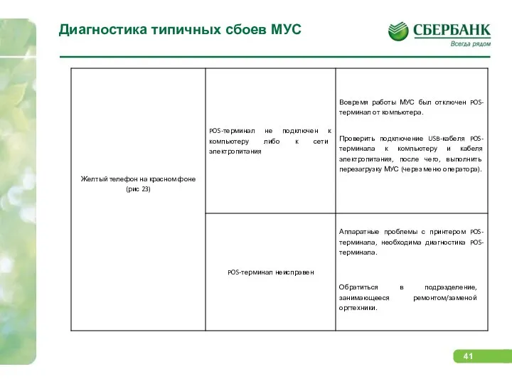 Диагностика типичных сбоев МУС