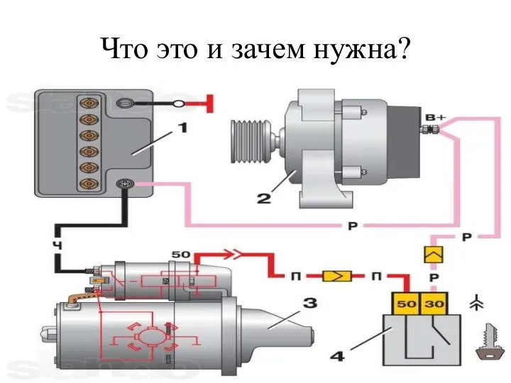 Что это и зачем нужна?