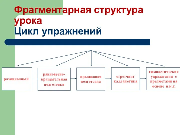 разминочный равновесно-вращательная подготовка прыжковая подготовка стретчинг калланетика гимнастические упражнения с предметами