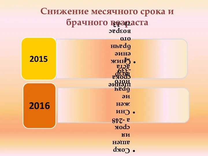 Снижение месячного срока и брачного возраста