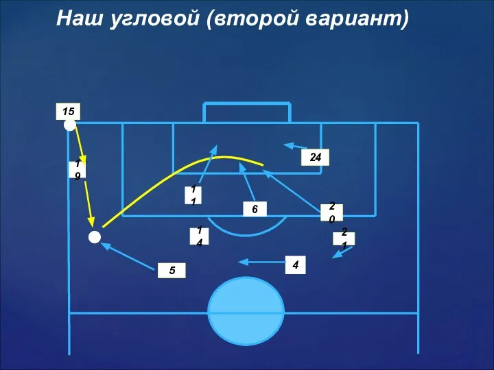 19 6 24 11 21 4 14 15 5 20 Наш угловой (второй вариант)