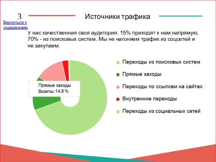 У нас качественная своя аудитория. 15% приходят к нам напрямую, 70%