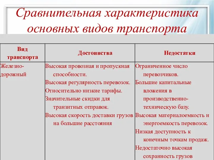 Сравнительная характеристика основных видов транспорта