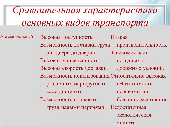 Сравнительная характеристика основных видов транспорта