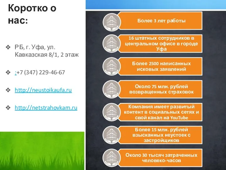 Коротко о нас: РБ, г. Уфа, ул. Кавказская 8/1, 2 этаж :+7 (347) 229-46-67 http://neustoikaufa.ru http://netstrahovkam.ru