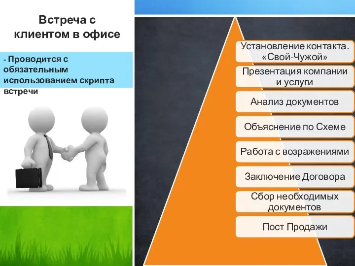 Встреча с клиентом в офисе - Проводится с обязательным использованием скрипта встречи