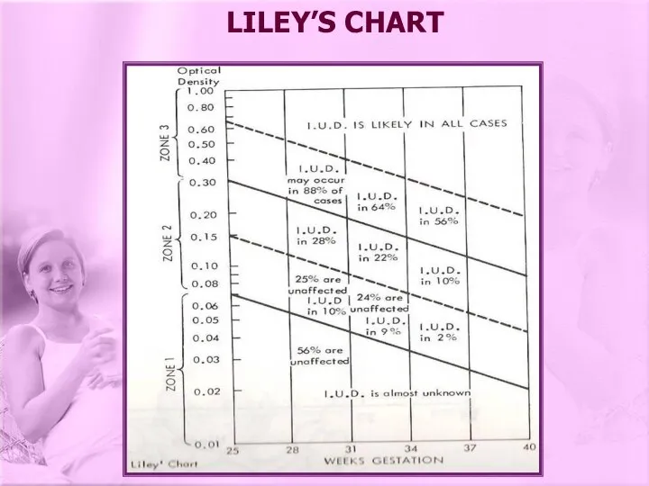 LILEY’S CHART