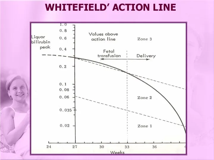 WHITEFIELD’ ACTION LINE