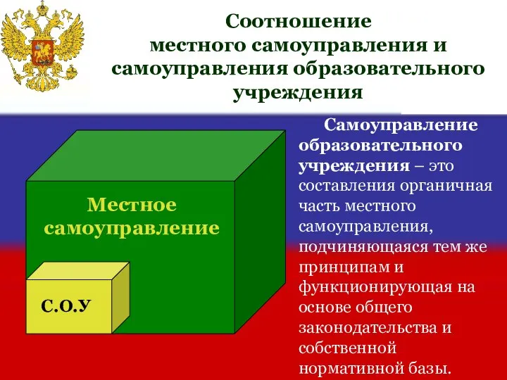 Соотношение местного самоуправления и самоуправления образовательного учреждения Местное самоуправление С.О.У Самоуправление