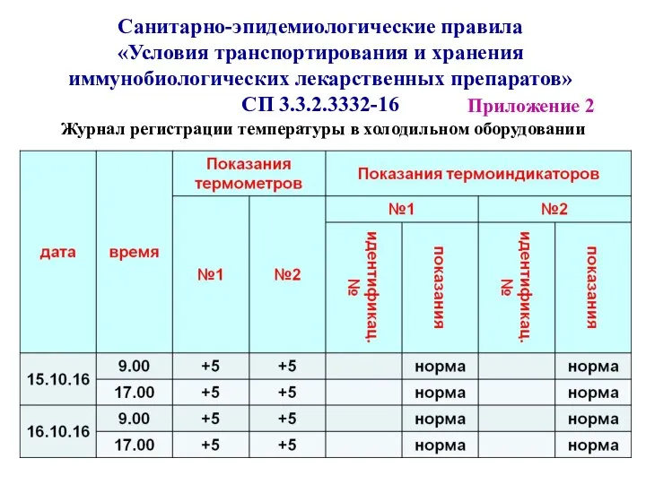 Санитарно-эпидемиологические правила «Условия транспортирования и хранения иммунобиологических лекарственных препаратов» СП 3.3.2.3332-16