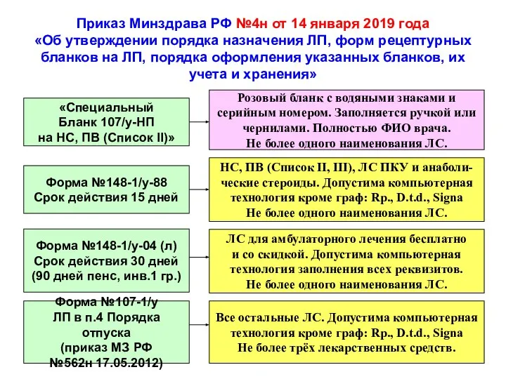 Приказ Минздрава РФ №4н от 14 января 2019 года «Об утверждении