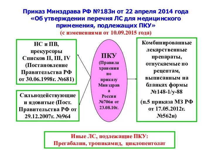 Приказ Минздрава РФ №183н от 22 апреля 2014 года «Об утверждении