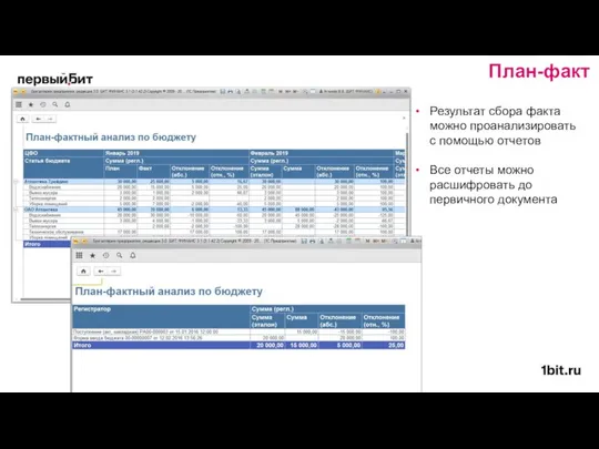 Результат сбора факта можно проанализировать с помощью отчетов Все отчеты можно расшифровать до первичного документа План-факт