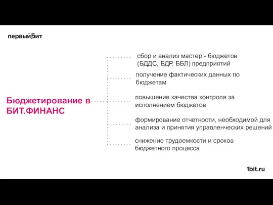 Бюджетирование в БИТ.ФИНАНС получение фактических данных по бюджетам сбор и анализ