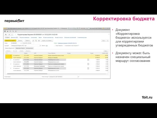 Документ «Корректировка бюджета» используется для корректировки утвержденных бюджетов Документу может быть