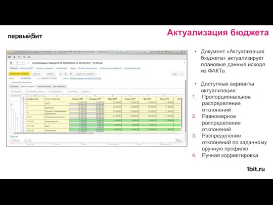 Документ «Актуализация бюджета» актуализирует плановые данные исходя из ФАКТа Доступные варианты