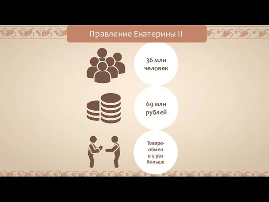 36 млн человек Правление Екатерины II 69 млн рублей Товаро- обмен в 5 раз больше
