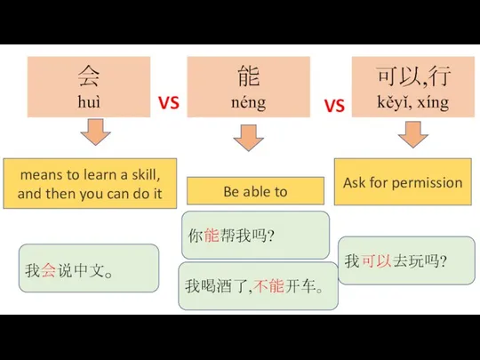 能 néng 会 huì VS 可以,行 kěyǐ, xíng VS means to