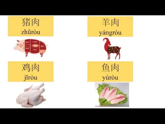 猪肉 zhūròu 鸡肉 jīròu 鱼肉 yúròu 羊肉 yángròu