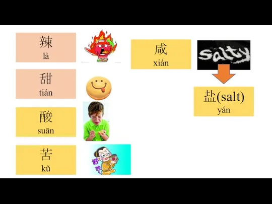 辣 là 甜 tián 苦 kǔ 酸 suān 咸 xián 盐(salt) yán