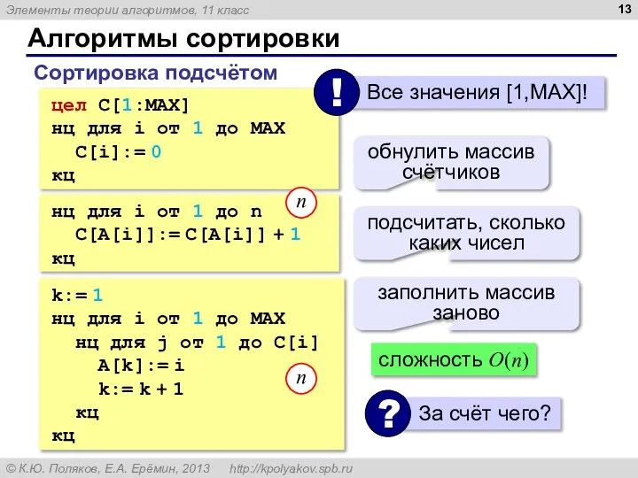 Алгоритмы сортировки Сортировка подсчётом цел C[1:MAX] нц для i от 1