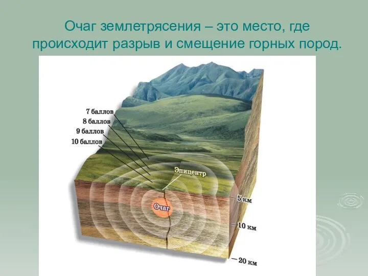 Очаг землетрясения – это место, где происходит разрыв и смещение горных пород.