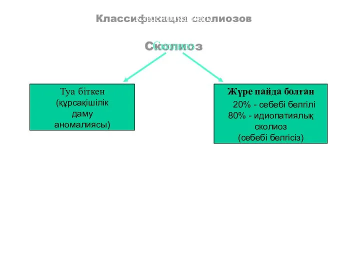 Туа біткен (құрсақішілік даму аномалиясы) Жүре пайда болған 20% - себебі